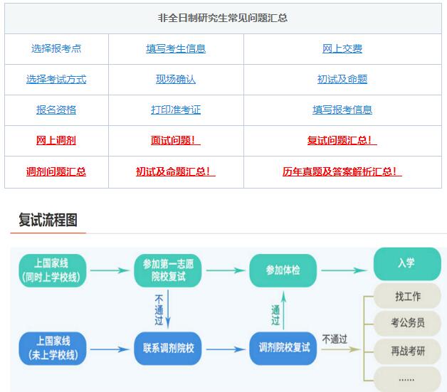 考研復(fù)試，綜合復(fù)試-面試導(dǎo)師高頻問題！